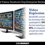 CIO Insight Image on Video stats