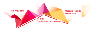 find plan measure