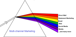Marketing Prism