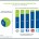 Nearly two-thirds (63%) of DC plan sponsors are using social media as a regular source of information for 401(k) plans and the providers that serve this market according to Cogent Research. […]